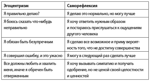 Иллюстрация к книге — Они не изменятся. Как взрослым детям преодолеть травмы и освободиться от токсичного влияния родителей [i_005.jpg]