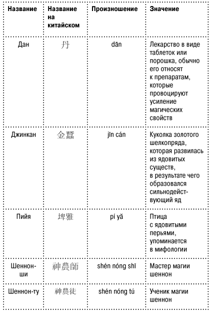 Иллюстрация к книге — Книга чая. Магия, пропитанная ядом [i_006.jpg]