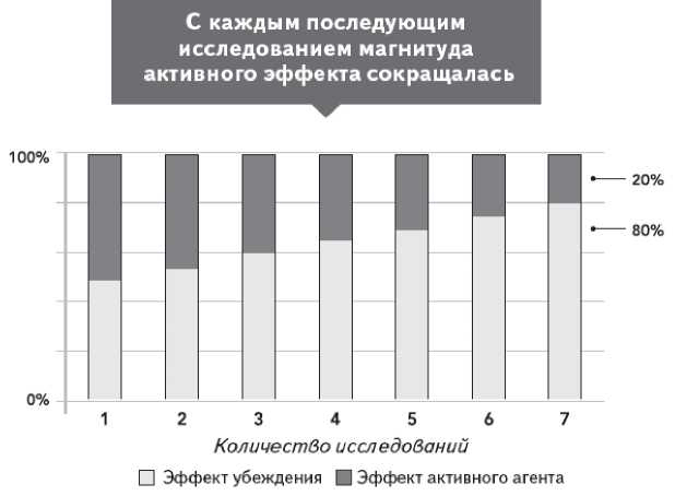 Иллюстрация к книге — Как работает исцеление. Как настроить внутренние ресурсы организма на выздоровление [image5.jpg]