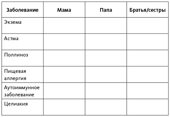 Иллюстрация к книге — Аллергия, непереносимость, чувствительность. Как возникают нежелательные пищевые реакции и как их предотвратить [i_001.jpg]