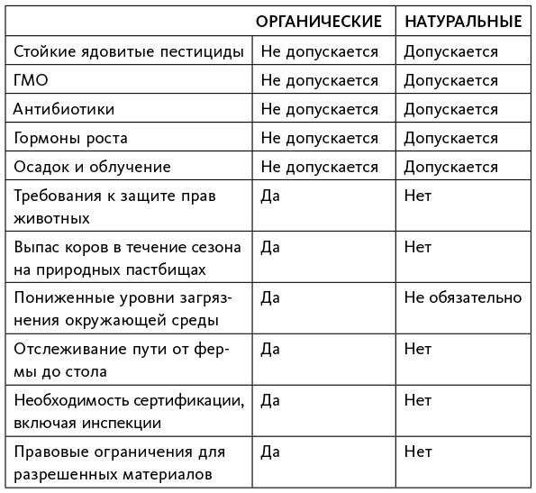 Иллюстрация к книге — Аллергия, непереносимость, чувствительность. Как возникают нежелательные пищевые реакции и как их предотвратить [i_009.jpg]