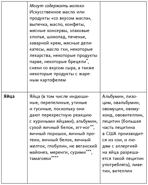Иллюстрация к книге — Аллергия, непереносимость, чувствительность. Как возникают нежелательные пищевые реакции и как их предотвратить [i_012.jpg]