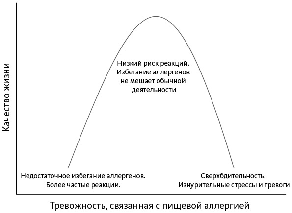 Иллюстрация к книге — Аллергия, непереносимость, чувствительность. Как возникают нежелательные пищевые реакции и как их предотвратить [i_018.jpg]