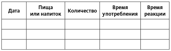 Иллюстрация к книге — Аллергия, непереносимость, чувствительность. Как возникают нежелательные пищевые реакции и как их предотвратить [i_019.jpg]