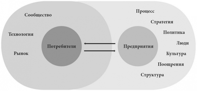 Product Management без ошибок. Гид по созданию, управлению и успешному запуску продукта