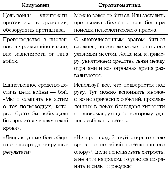 Иллюстрация к книге — Хитрый, как лис, ловкий, как тигр. 36 китайских стратагем, которые научат выходить победителем из любой ситуации [img_5.jpg]