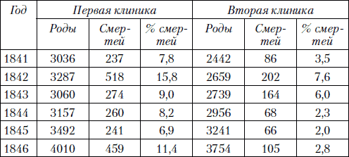 Иллюстрация к книге — Доказательная медицина. Что, когда и зачем принимать [i_001.jpg]