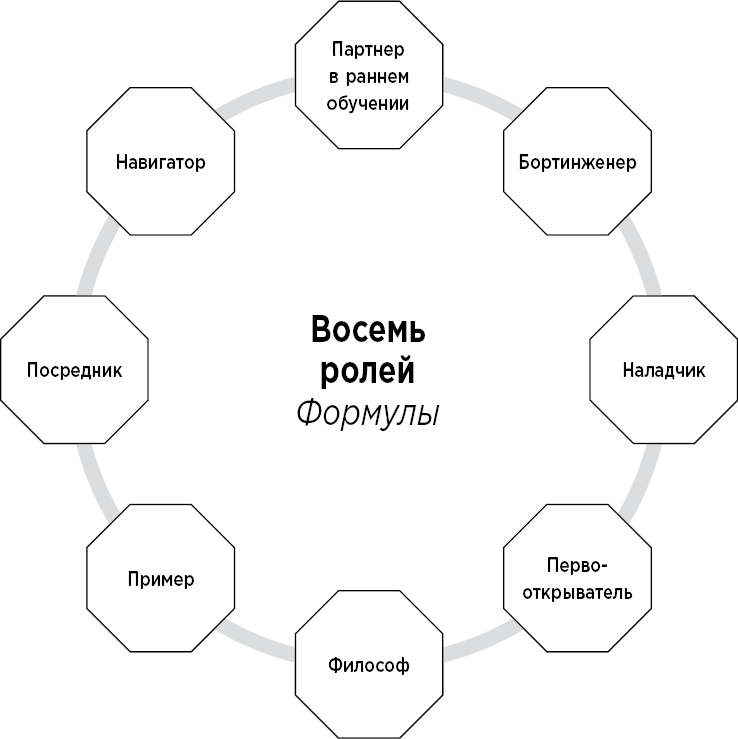 Иллюстрация к книге — Формула. Стратегия воспитания успешных людей, основанная на исследовании выпускников Гарварда и других ведущих университетов [i_002.jpg]