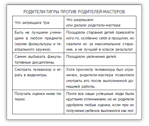 Иллюстрация к книге — Формула. Стратегия воспитания успешных людей, основанная на исследовании выпускников Гарварда и других ведущих университетов [i_011.jpg]