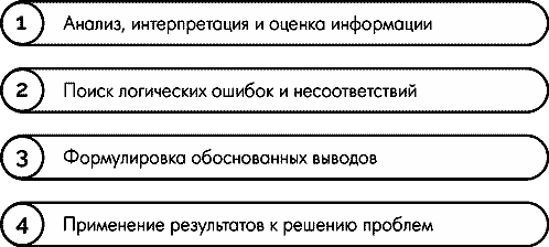 Иллюстрация к книге — Анатомия заблуждений. Большая книга по критическому мышлению [i_030.jpg]