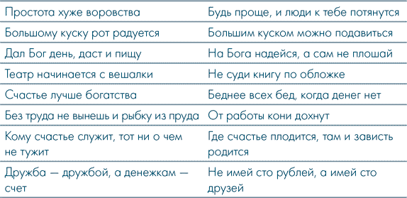 Иллюстрация к книге — Анатомия заблуждений. Большая книга по критическому мышлению [i_040.jpg]