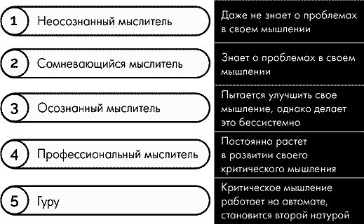 Иллюстрация к книге — Анатомия заблуждений. Большая книга по критическому мышлению [i_060.jpg]