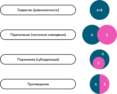 Иллюстрация к книге — Анатомия заблуждений. Большая книга по критическому мышлению [i_128.jpg]