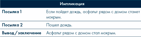 Иллюстрация к книге — Анатомия заблуждений. Большая книга по критическому мышлению [i_148.jpg]