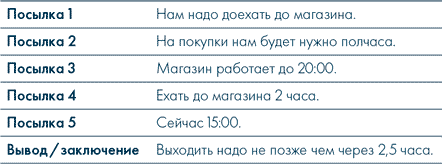 Иллюстрация к книге — Анатомия заблуждений. Большая книга по критическому мышлению [i_149.jpg]