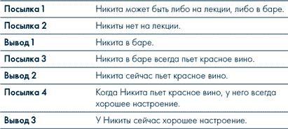Иллюстрация к книге — Анатомия заблуждений. Большая книга по критическому мышлению [i_150.jpg]