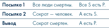 Иллюстрация к книге — Анатомия заблуждений. Большая книга по критическому мышлению [i_152.jpg]