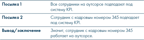 Иллюстрация к книге — Анатомия заблуждений. Большая книга по критическому мышлению [i_155.jpg]