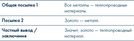 Иллюстрация к книге — Анатомия заблуждений. Большая книга по критическому мышлению [i_158.jpg]