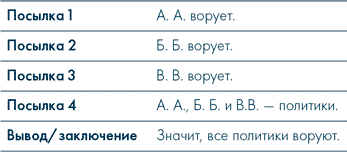 Иллюстрация к книге — Анатомия заблуждений. Большая книга по критическому мышлению [i_160.jpg]