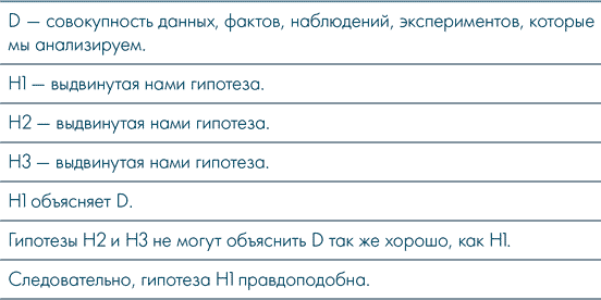Иллюстрация к книге — Анатомия заблуждений. Большая книга по критическому мышлению [i_183.jpg]