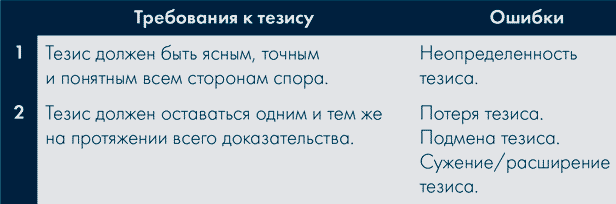 Иллюстрация к книге — Анатомия заблуждений. Большая книга по критическому мышлению [i_203.jpg]