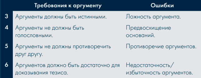 Иллюстрация к книге — Анатомия заблуждений. Большая книга по критическому мышлению [i_206.jpg]