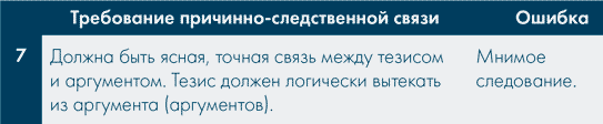 Иллюстрация к книге — Анатомия заблуждений. Большая книга по критическому мышлению [i_207.jpg]
