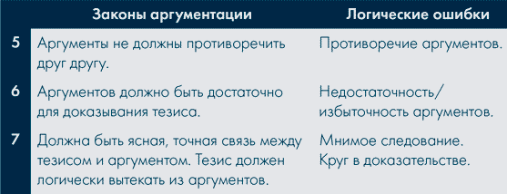 Иллюстрация к книге — Анатомия заблуждений. Большая книга по критическому мышлению [i_210.jpg]
