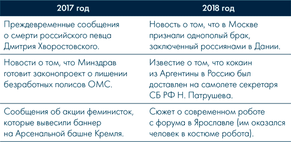 Иллюстрация к книге — Анатомия заблуждений. Большая книга по критическому мышлению [i_216.jpg]