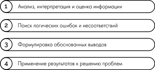Иллюстрация к книге — Анатомия заблуждений. Большая книга по критическому мышлению [i_219.jpg]