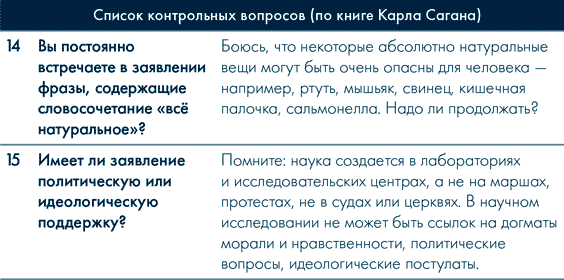 Иллюстрация к книге — Анатомия заблуждений. Большая книга по критическому мышлению [i_253.jpg]