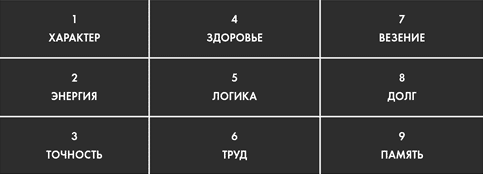 Иллюстрация к книге — Анатомия заблуждений. Большая книга по критическому мышлению [i_287.jpg]