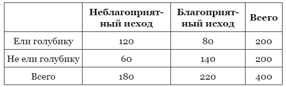 Иллюстрация к книге — Гиппократ не рад. Путеводитель в мире медицинских исследований [i_018.jpg]