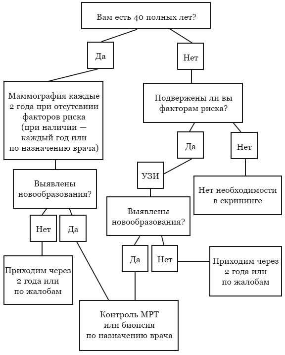 Иллюстрация к книге — Гиппократ не рад. Путеводитель в мире медицинских исследований [i_021.jpg]