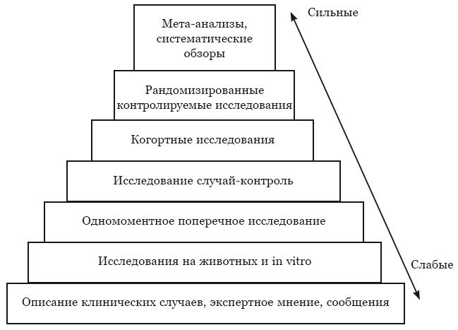 Иллюстрация к книге — Гиппократ не рад. Путеводитель в мире медицинских исследований [i_022.jpg]