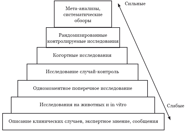 Иллюстрация к книге — Гиппократ не рад. Путеводитель в мире медицинских исследований [i_026.jpg]