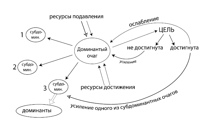 Иллюстрация к книге — Организм: перезагрузка. Разумные технологии здоровья и очищения [_2.jpg]