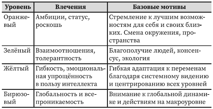 Иллюстрация к книге — Динамика красоты. Как не съесть свое счастье [i_002.jpg]