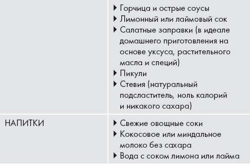 Кето-диета. Ваш 30-дневный план потери веса, баланса гормонов, улучшения работы мозга и победы над болезнями