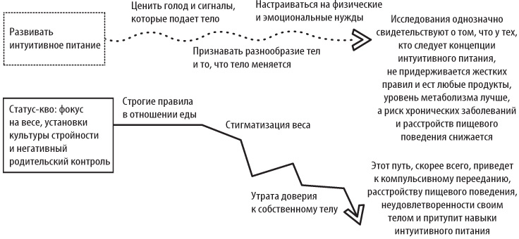 Иллюстрация к книге — Не заставляйте доедать! Психология здорового питания для детей и родителей [i_006.jpg]