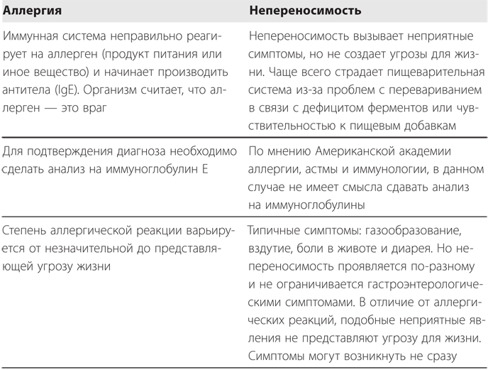 Иллюстрация к книге — Не заставляйте доедать! Психология здорового питания для детей и родителей [i_007.jpg]