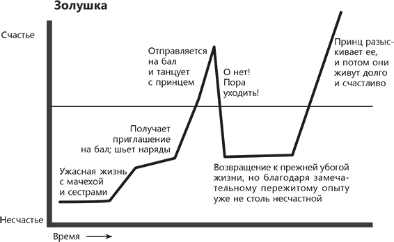 Иллюстрация к книге — Обратная разработка великих свершений. Реверс-инжиниринг как путь к мастерству [i_001.jpg]