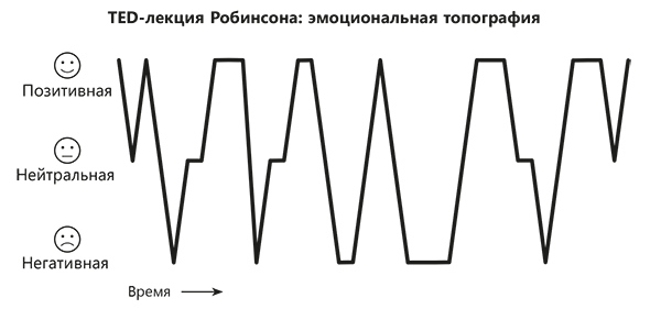 Иллюстрация к книге — Обратная разработка великих свершений. Реверс-инжиниринг как путь к мастерству [i_002.jpg]