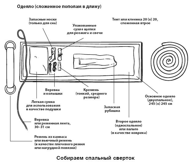 Иллюстрация к книге — Бушкрафт 101. Современное руководство по искусству выживания в дикой природе [i_004.jpg]