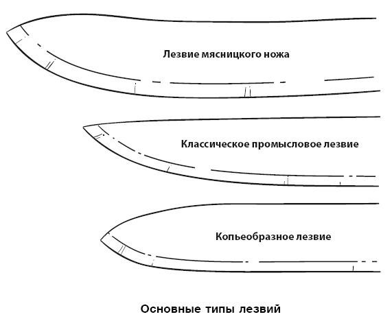 Иллюстрация к книге — Бушкрафт 101. Современное руководство по искусству выживания в дикой природе [i_007.jpg]