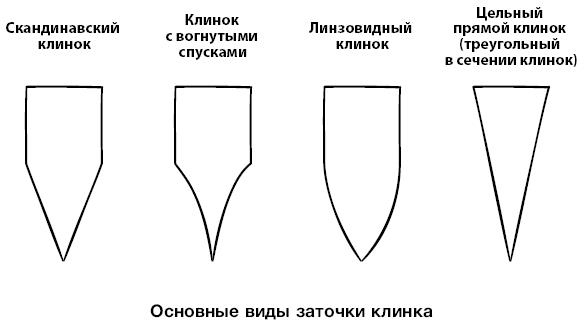 Иллюстрация к книге — Бушкрафт 101. Современное руководство по искусству выживания в дикой природе [i_008.jpg]