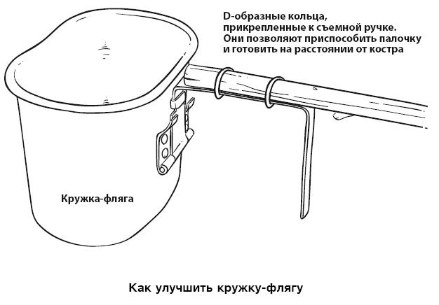 Иллюстрация к книге — Бушкрафт 101. Современное руководство по искусству выживания в дикой природе [i_034.jpg]