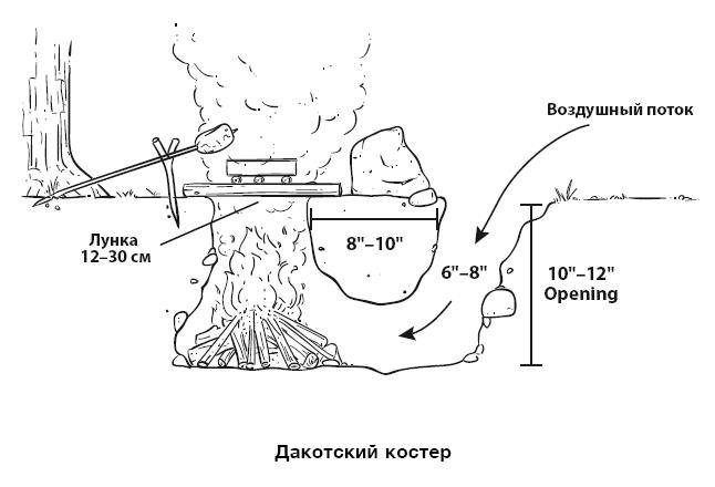 Иллюстрация к книге — Бушкрафт 101. Современное руководство по искусству выживания в дикой природе [i_055.jpg]
