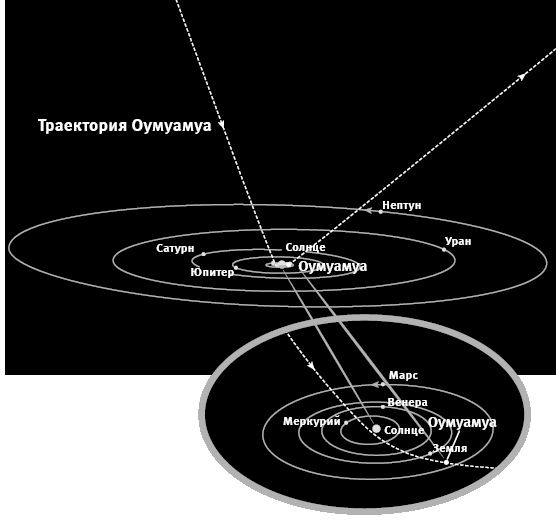 Иллюстрация к книге — Внеземной. В поисках инопланетного разума [i_004.jpg]